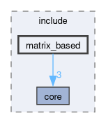 src/include/matrix_based