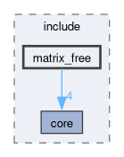 src/include/matrix_free